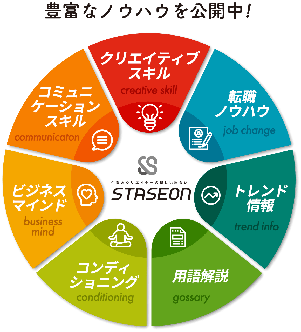 豊富なノウハウを公開中!
